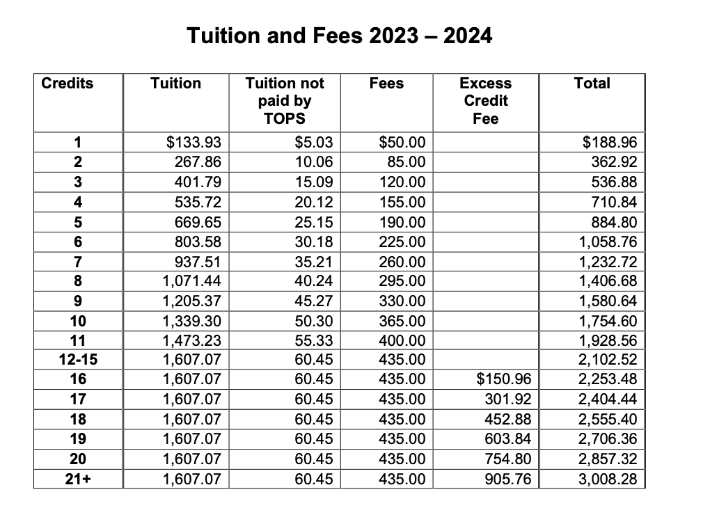 Tuition and Fees Schedule 2023 and 2024